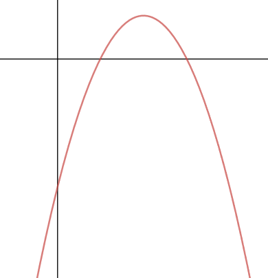 a negative quadratic